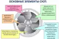 Что такое система управления охраной труда
